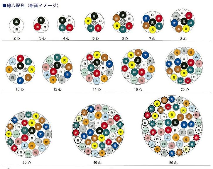 257円 最大80％オフ！ 七芯トレーラー用ケーブル 1m単位 切り売り