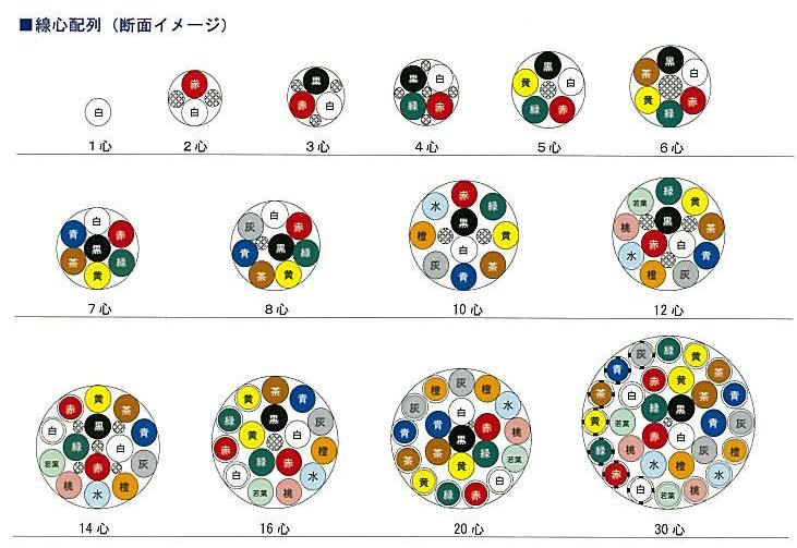 富士電線工業 MVVS 0.75sqx20芯 マイクロホン用ビニルコード （0.75mm 20C 20心）（切断 1m〜） カット品 50m MVVS-0.75-20C-50m - 3